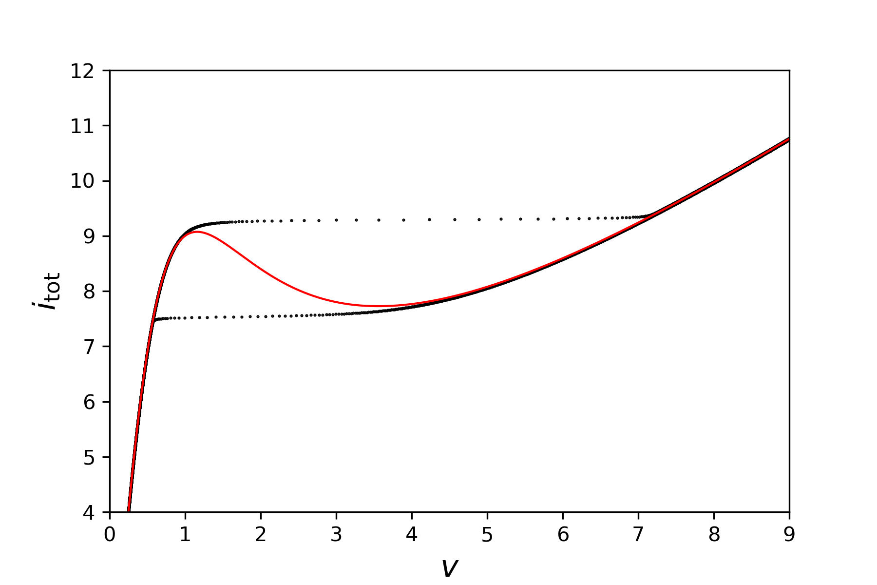 Preview for The Josephson junction as a quantum engine