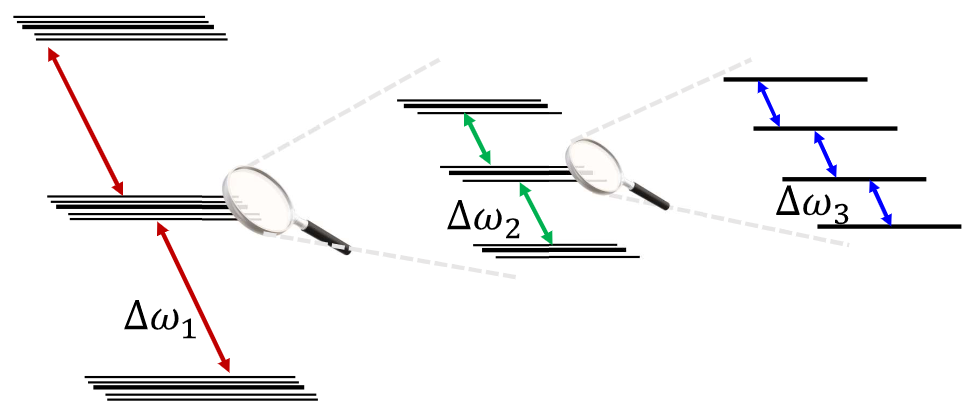 Preview for Intermediate-times dilemma for open quantum system: Filtered approximation to the refined weak-coupling limit