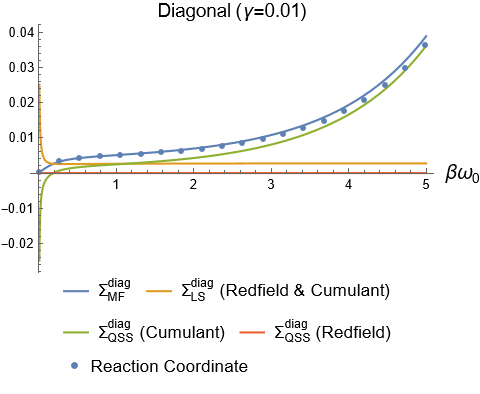 Preview for Corrections to the Hamiltonian induced by finite-strength coupling to the environment
